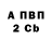 Бутират вода Evil Brokovich